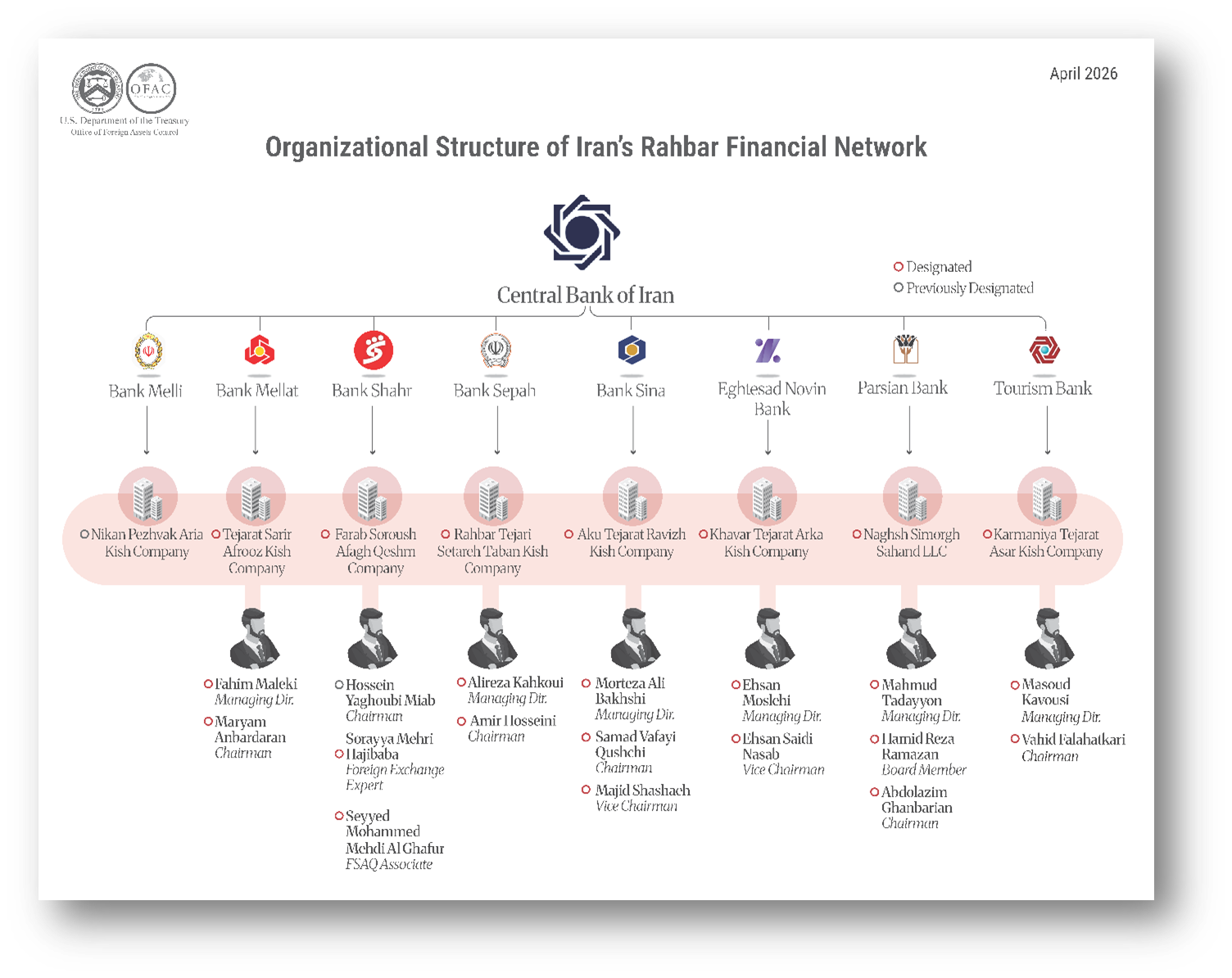 Iran Rahbar Financial Network